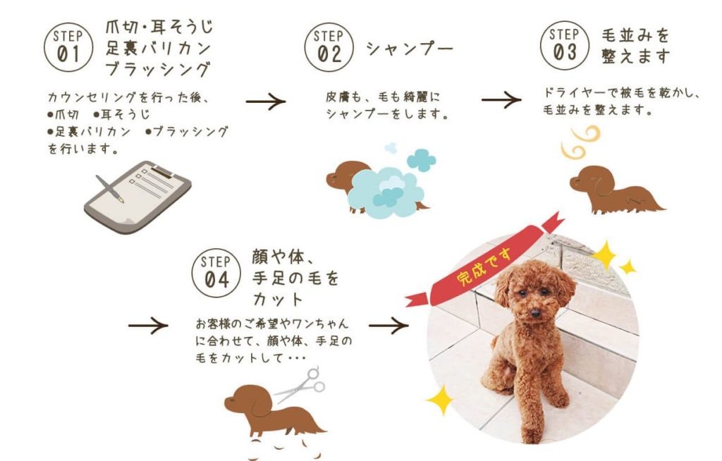 トリミングのやり方を図で解説